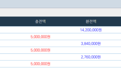 얀카지노 출금후기 다음에도 블랙잭 해야겠네요ㅋㅋ