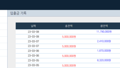 얀카지노 출금후기 이틀동안 죽다가 복수성공했네요