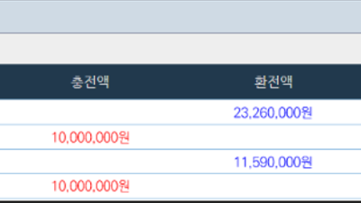 얀카지노 출금후기요 ^^