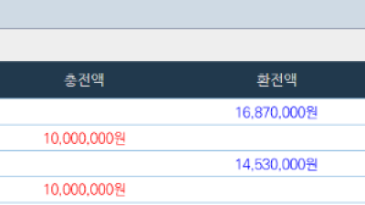 얀카지노 출금후기 휴~ 욕심없이 먹자