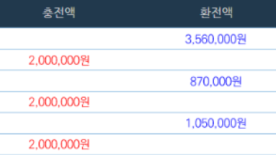 얀카지노 출금후기 모두들 이깁시다 ㅎㅎ