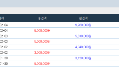 얀카지노 출금후기 굿 단계로 올라왔네요