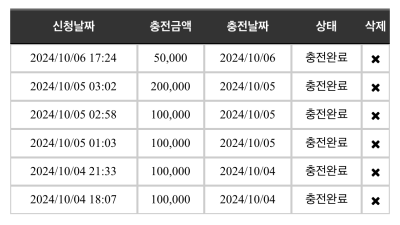 네임드카지노 후기입니당