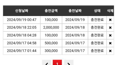 비제휴네임드카지후기입니다