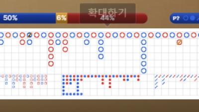 떠먹여주니 맛있게 먹어야죠