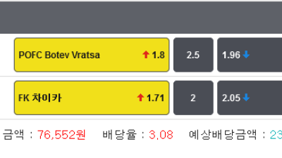 잡리그 PFC CSKA 소피아 2.5오바, FK 차이카 2오버 두폴더 적중