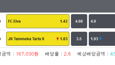 축구 잡리그 FC Elva 일반승 JK Tammeka Tartu II 3.5오바 두폴더 적중