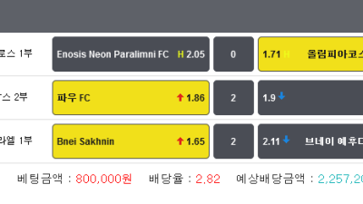 축구 잡리그 올림피아코스 니코시아 0핸디승 FC파우 2오버 적특 Bnei Sakhnin 2오버 세폴더 적중