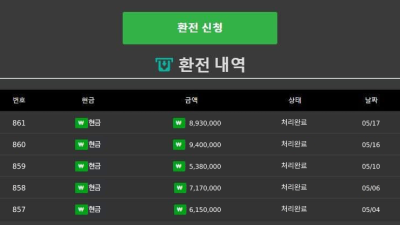 트레이딩 벳 5월은 최고의 달입니다